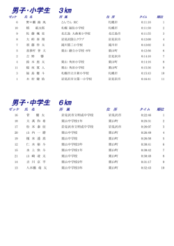 男子の部