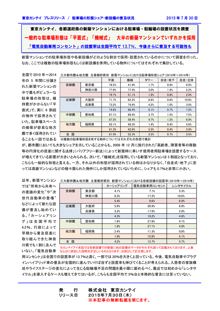 駐車場の形態シェア 新設備の普及状況