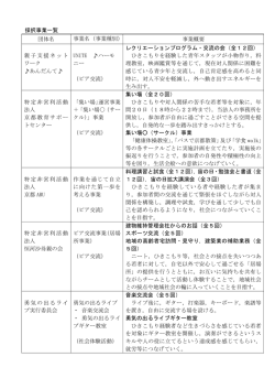 採択事業一覧 - 京都市ユースサービス協会