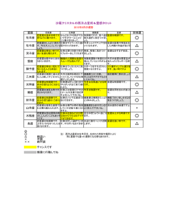 2015/6月の運勢