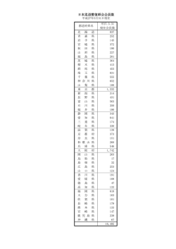 (平成27年3月31日現在)