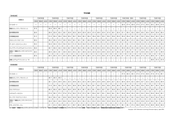 平均年齢 - 情報処理技術者試験