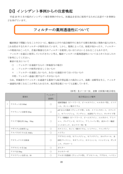 【5】インシデント事例からの注意喚起 フィルターの薬剤透過性について