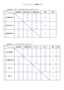 ＜ A ク ラ ス ＞予選リーグ