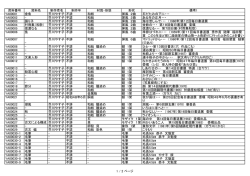 資料番号 資料名 制作者名 制作年 材質・形態 形状 備考1 YA00001