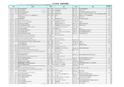 2009年度 主要学会情報 - フレゼニウス メディカル ケア ジャパン