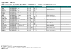 越谷市 （ こしがやし ） - 子宮頸がん予防情報サイト もっと守ろう.jp