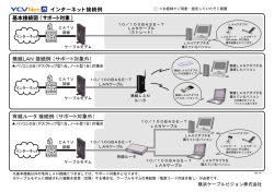 基本接続図 （サポート対象） 無線LAN 接続例