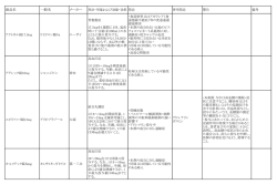 用量ビタミンB1