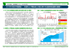 2015年1月、国際投信