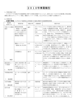 2010年事業報告 - フー太郎の森基金