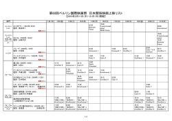 第60回ベルリン国際映画祭 日本関係映画上映リスト