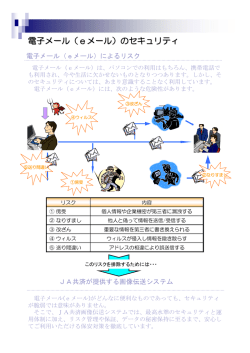 電子メールの危険性と画像伝送のメリットについて