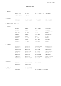 1、都市銀行 埼玉りそな銀行 みずほ銀行 みずほコーポレート銀行 三井