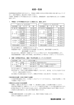 学費一覧表・留学生