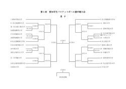 第1回 愛知学生バスケットボール選手権大会 男 子