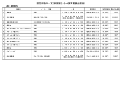 競売用物件一覧（南関第2・3・4保育園備品関係）