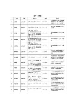 21年度 海外への派遣者 - 磁場閉じ込めプラズマ中の乱流