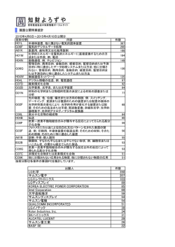 LG化学 350 サムスン電子 207 LGエレクトロニクス 103 LGディスプレイ