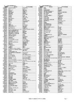 2017年1月の追加曲（PDF）