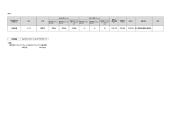 測定結果⑦（平成24年12月分）