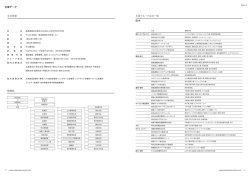 企業データ - 鹿島建設