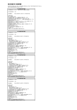 総合診療内科 診療実績