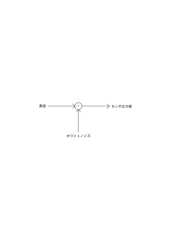+ 真値 ホワイトノイズ センサ出力値