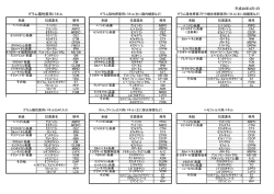 9. 一般細菌感受性パネル
