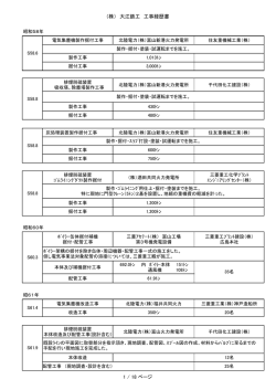 現地工事経歴書 - 株式会社大江鉄工