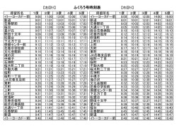 【左回り】 ふくろう号時刻表 【右回り】