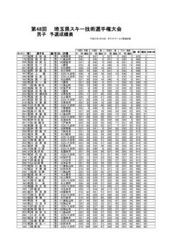 予選男子 - 埼玉県スキー連盟
