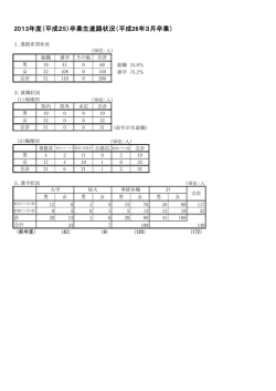 2013年度（平成25）卒業生進路状況（平成26年3月卒業）