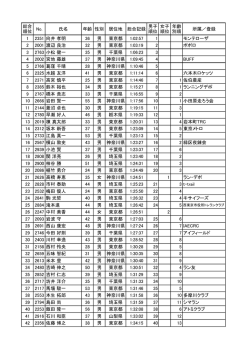 15Kmクラス - KFCトライアスロンクラブ