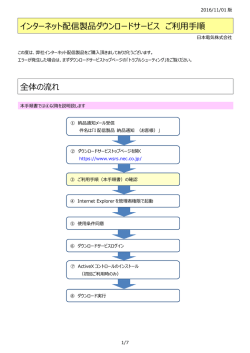 インターネット配信製品ダウンロードサービス ご利用手順 全体の流れ