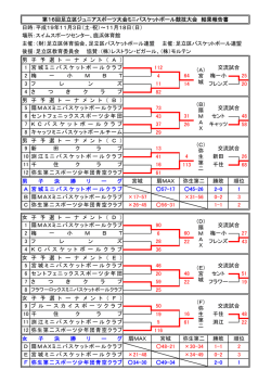 第16回足立区ジュニアスポーツ大会ミニバスケットボール大会