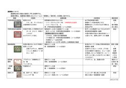 廃棄物の - 大阪大学医学部附属病院