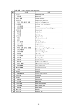 2 施設・設備 (School Facilities and Equipment)