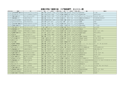 全国小学生一輪車大会 ペア演技部門 エントリー順