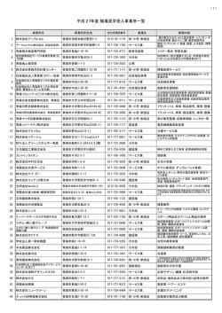 平成27年度 職場見学受入事業所一覧