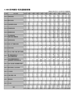 4. MDC別年齢別・性別退院患者数