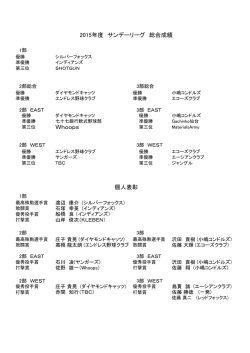 2015年度 サンデーリーグ 総合成績 Whoops 個人