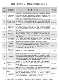 追加（オプション）検査項目料金表（2015 年）