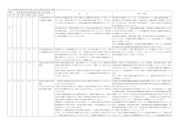 第10次高砂市交通安全計画（案）に対する意見及び対応等一覧表