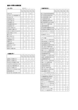 過去5年間の合格状況 - 広島県立音戸高等学校