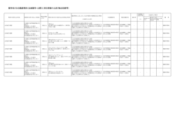 競争性のある随意契約 - 年金積立金管理運用独立行政法人