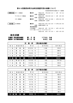第69回国民体育大会 埼玉県選手団成績
