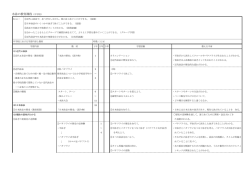水泳の教育課程（中学校）