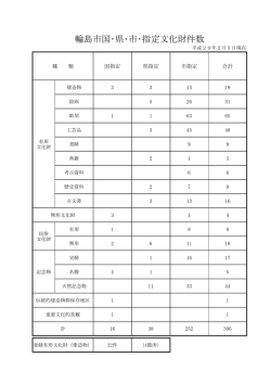 輪島市文化財一覧印刷用[PDF：273KB]