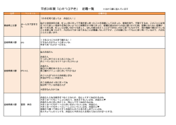聞かせてよ 応募作品一覧